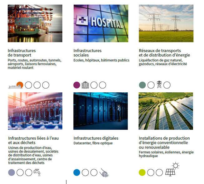 Epargne en « infrastructures »