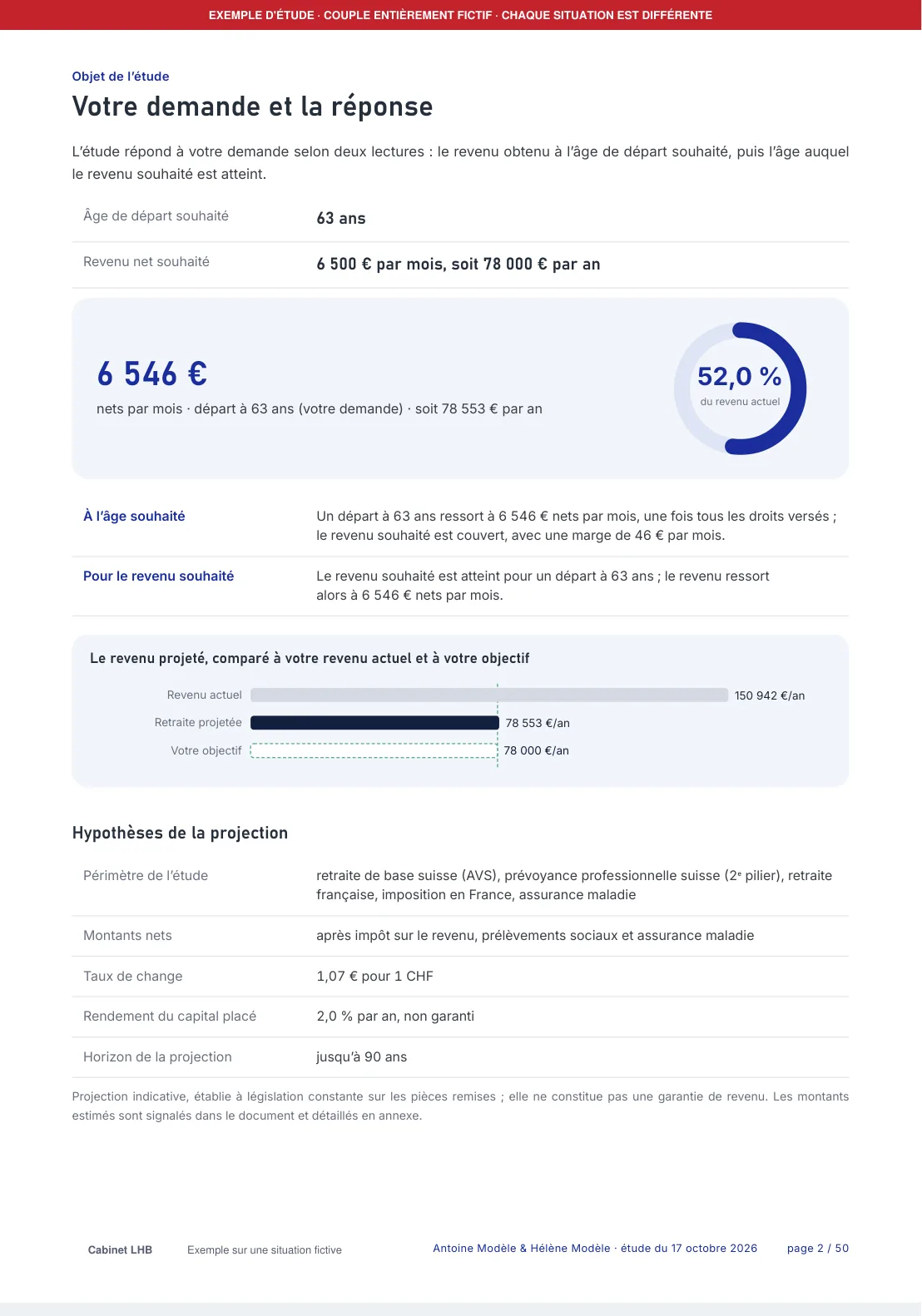 Première page de l'extrait : la demande du couple et la réponse chiffrée